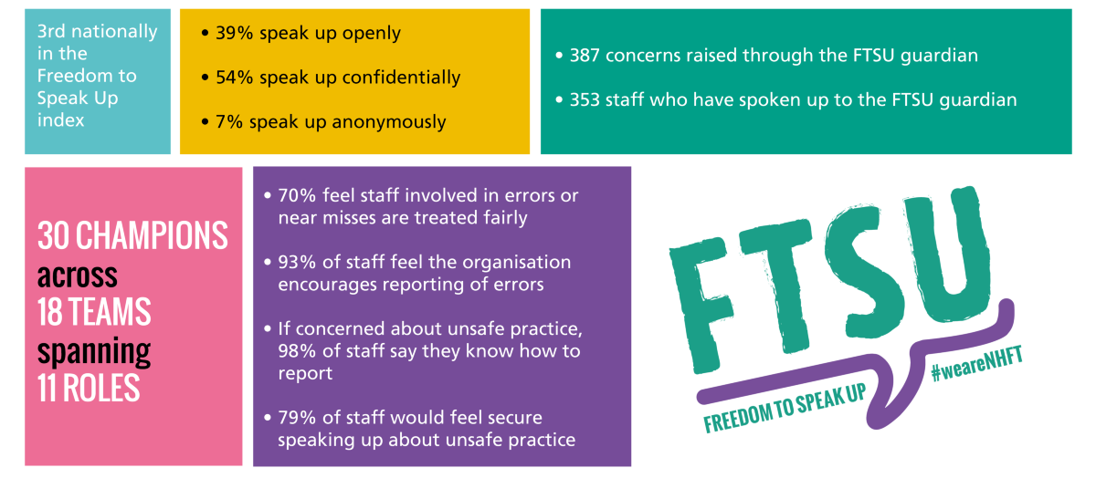 National statistics for freedom to speak up